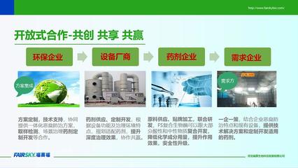 公司环境检测服务升级，助力企业绿色发展新篇章